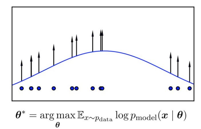 Image of gen models